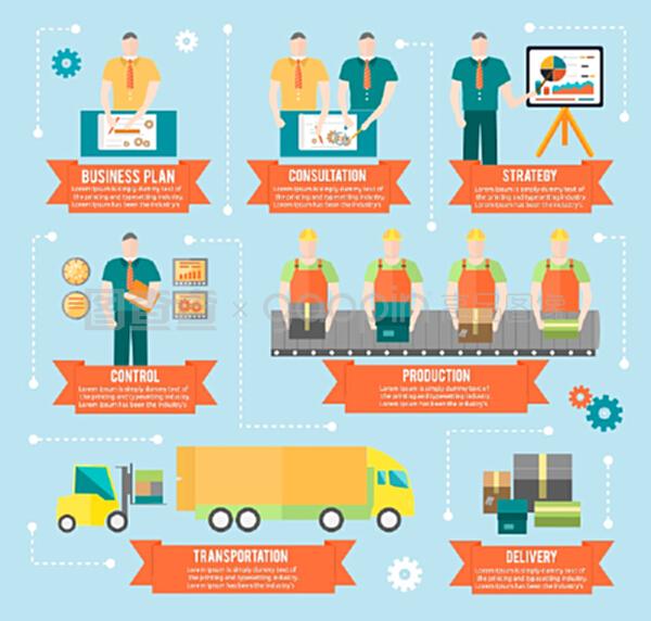 商品經營計劃制定與咨詢策略 以生產運輸和交付控制及工廠信息圖為例